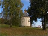 Rotunda of St. Nikolaj (Selo)